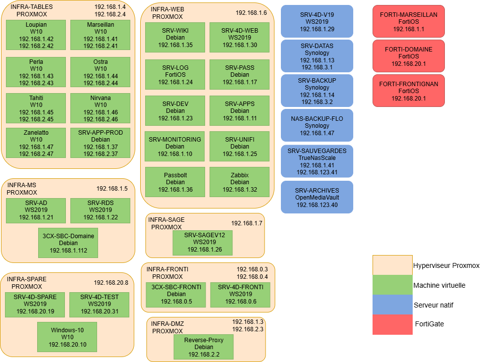 Schéma_serveur_200825.drawio (1).png