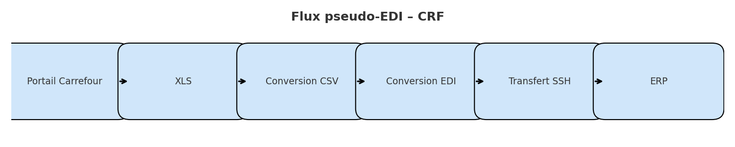 flux_crf.png